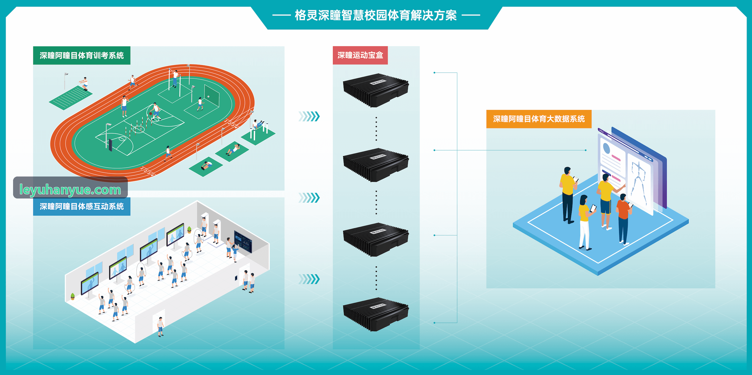 乐鱼高动态微伏级心电滤波演进